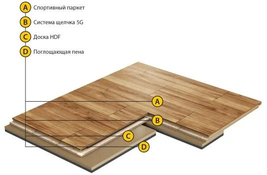 Спортивный паркет Grabo Smart-Fit Яень 3,6/14 мм в Нефтекамске