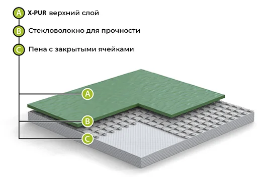 Спортивный линолеум GraboFlex Gymfit 60 5016 Красный (2м) в Нефтекамске