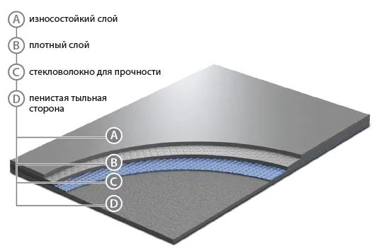 Сценический линолеум GraboShow Evidance 60 1991-275 (2м) в Нефтекамске