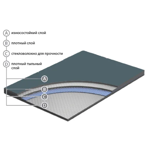 Сценический линолеум Apoluza SportFloor Dance Black (1,8 м) в Нефтекамске