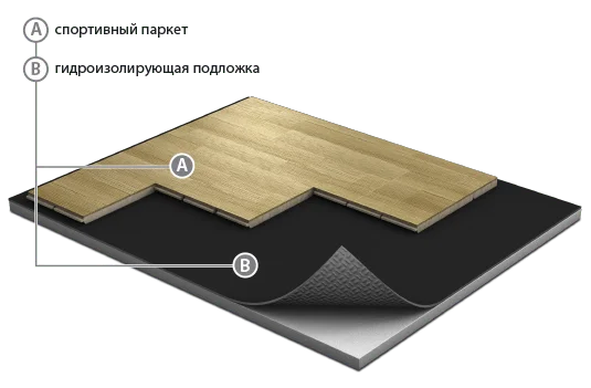 Спортивный паркет Grabo JumpAir Дуб 3,6/14 мм в Нефтекамске