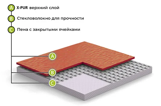 Спортивный линолеум GraboFlex Gymfit Wood 50 2519-371 (2м) в Нефтекамске