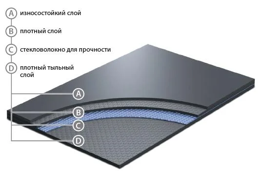 Сценический линолеум GraboShow Evidance 25 1991-275 (2м) в Нефтекамске