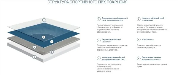 Спортивный линолеум Tarkett Omnisports Action 65 Grey в Нефтекамске