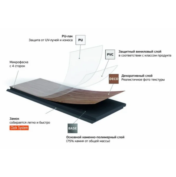 Кварц-виниловая плитка Fargo Herringbone 44-88292-004 Дуб Дартмур (Градиент) в Нефтекамске