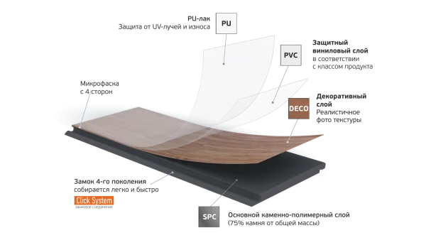 Кварц-виниловая плитка Fargo Parquet 4мм 33-2101-05 Вяз Оксфорд (Градиент) в Нефтекамске