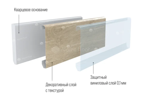 Кварцевый плинтус Alpine Floor Grand Sequoia 11-00 Белый Матовый в Нефтекамске